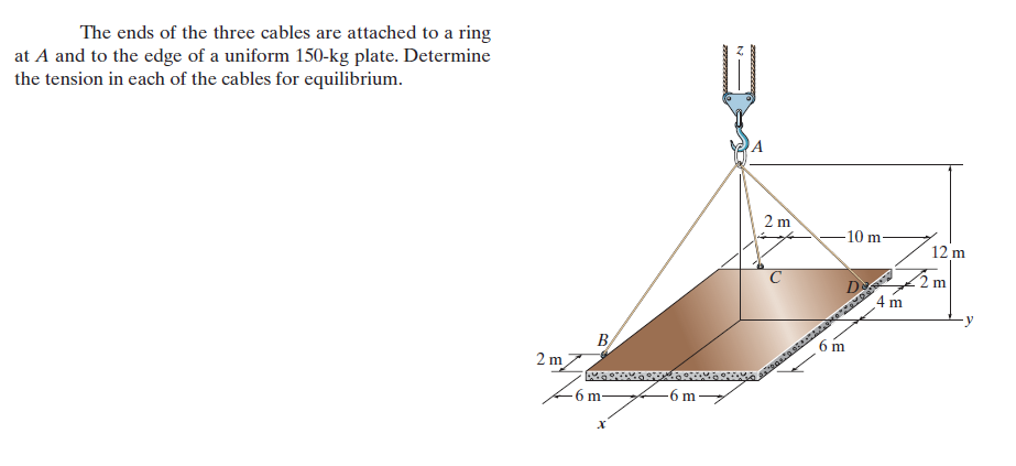 static equilibrium problems in 3d